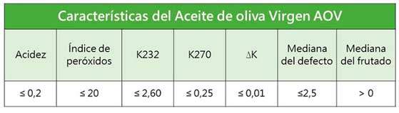 OLIVE OIL CLASSIFICATION - 4