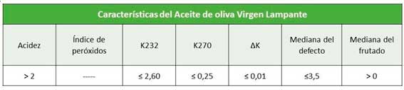 OLIVE OIL CLASSIFICATION - 5