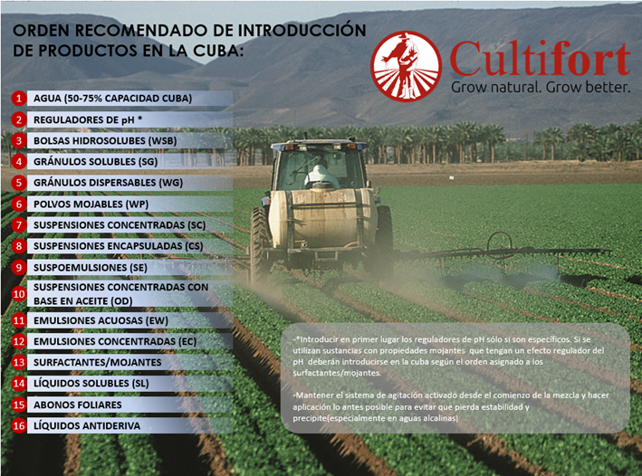 LA IMPORTANCIA DEL  PH  EN LA AGRICULTURA Y EN EL ABONADO: TRATAMIENTOS Y RIEGO - 5