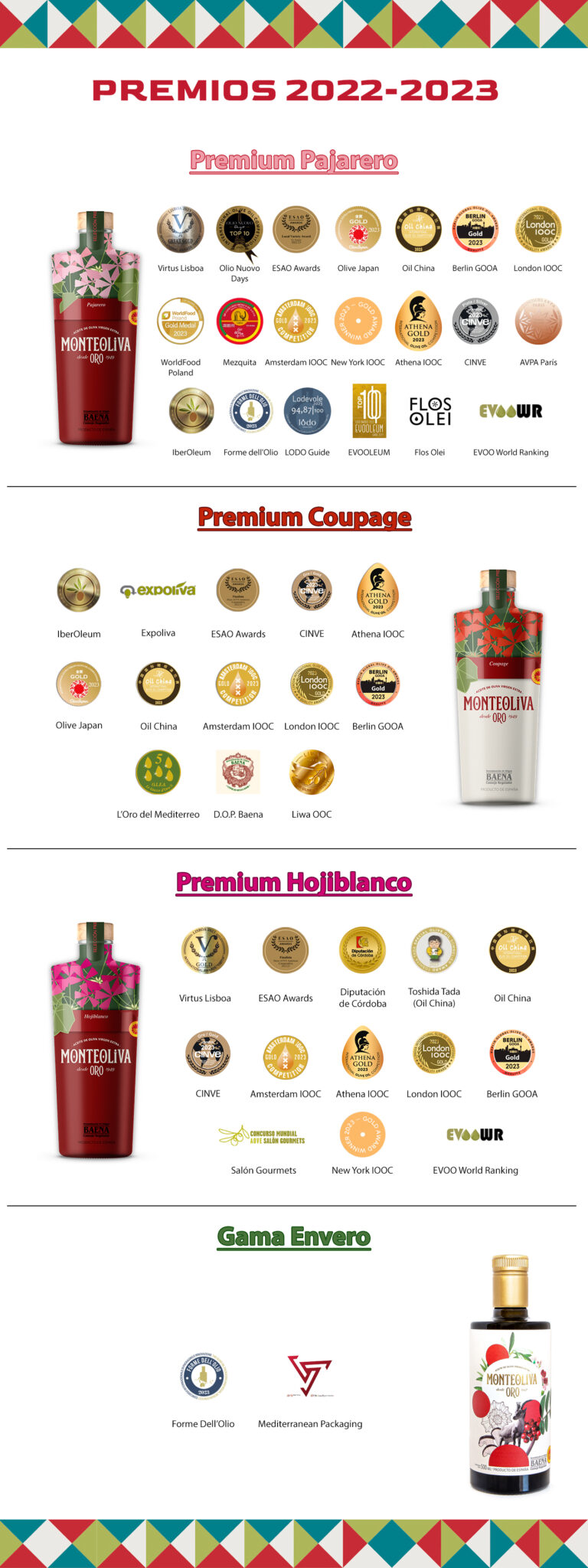 Premios Campaña 2022-2023