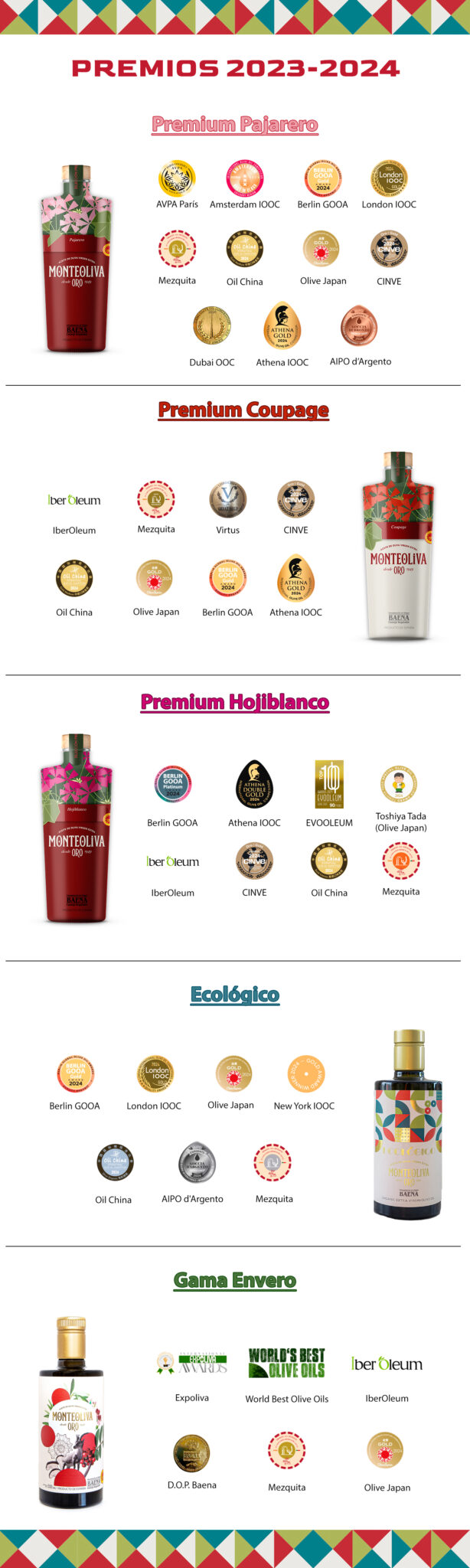 Premios Campaña 2023-2024